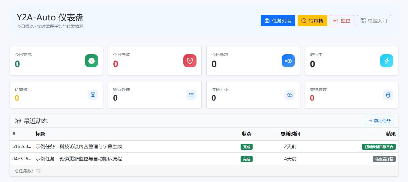 Y2A-Auto:YouTube到AcFun和bilibili自动化搬运工具,支持AI翻译、字幕生成、内容审核、智能监控