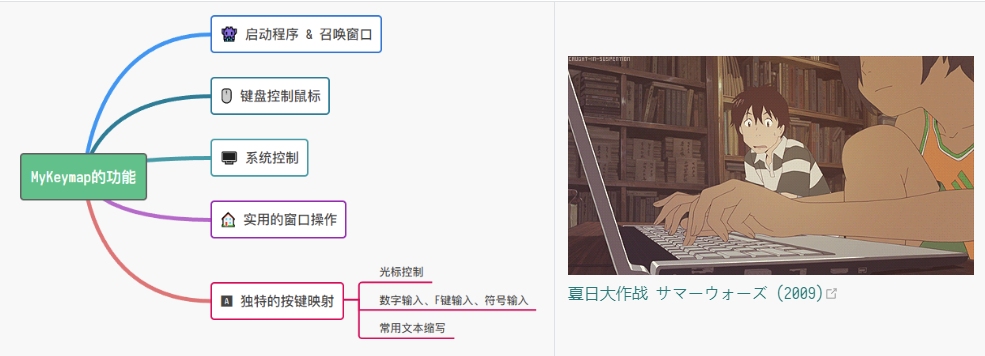 MyKeymap:按键映射工具,减少键鼠切换、接近全键盘操作,让「编辑文字」和「窗口管理」更快捷