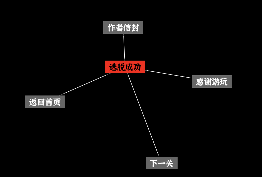 nodes-escape文字密室逃脱