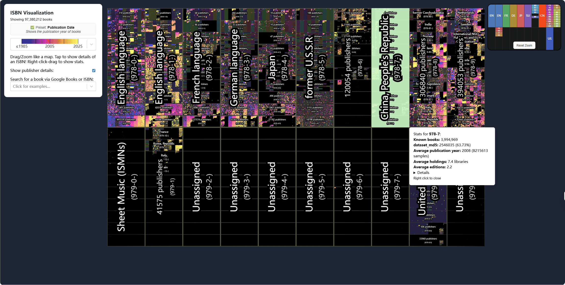 English book publishers in ISBM visualization chart.